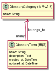 model_diagram-phase5.png