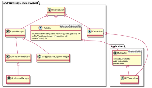 recyclerview_adapter.png